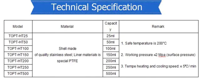 Thermal Hydrolysis Process : 热水解工艺