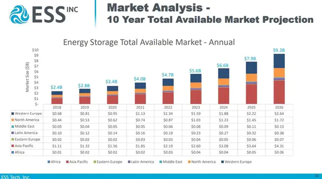 Advanced Rail Energy Storage : 先进轨道储能