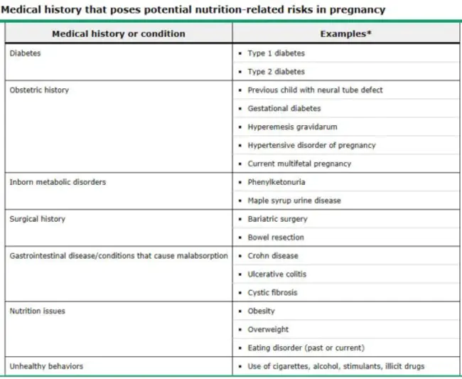 Pregnancy Nutrition Surveillance System : 妊娠营养监测系统