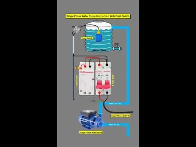 Alternating Current Motor Pump : 交流电动机泵