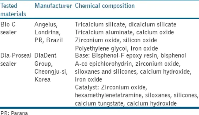 Materials Characterization Facility : 材料表征设备