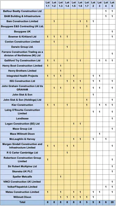 National Company Strategic Infrastructure Projects : 国家公司战略基础设施项目