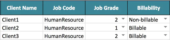 Field Applications Engineer : 现场应用工程师