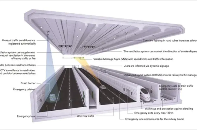 Entry Tunnel Transfer System : 进口隧道转运系统