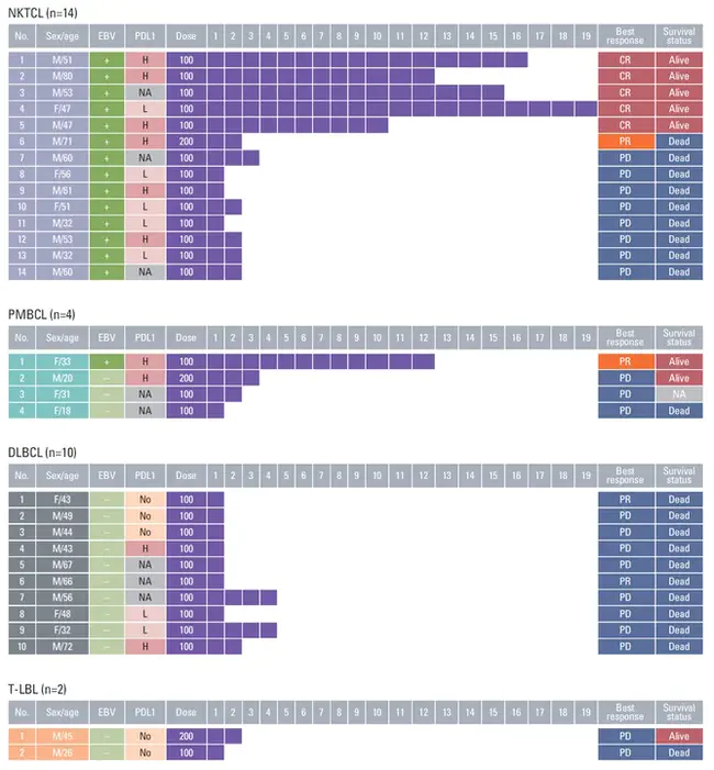 Comprehensive Environmental Response Compensation and : 综合环境响应补偿和