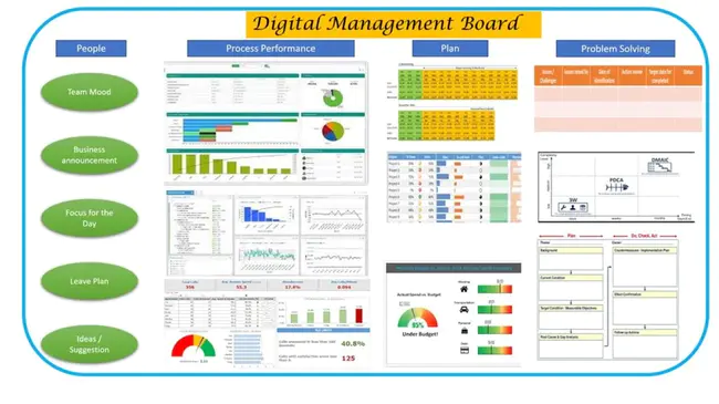 Visual Information Management System : 可视化信息管理系统