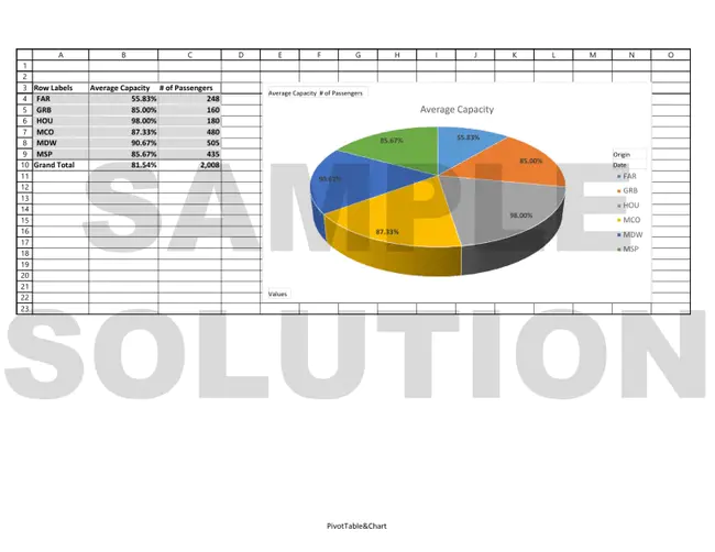 Project Independence Evaluation System : 项目独立性评价体系