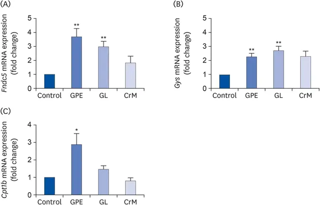 Glycoprotein A Repetitions Predominant : 以糖蛋白A重复为主