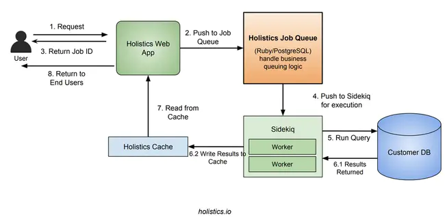 Queueing Network : 排队网络