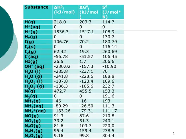 Thermodynamics of Enzyme Catalyzed Reactions : 酶催化反应热力学