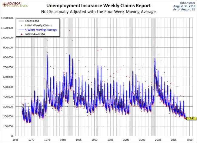 Extended Unemployment Compensation : 延长失业补偿金