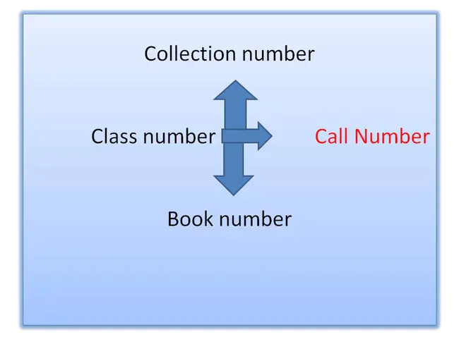 Calling Number Identification Presentation : 电话号码识别演示