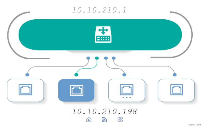 internet Application server : Internet应用服务器