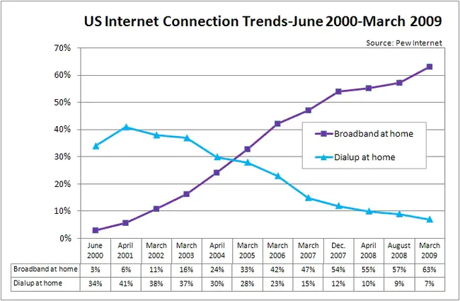 Internet real estate : 互联网房地产