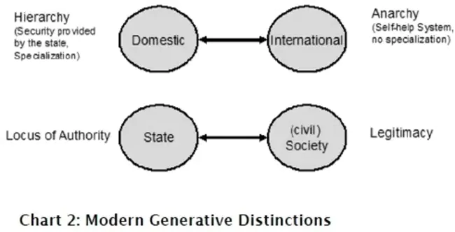 Governance Public Policy and Ethics : 治理公共政策与道德