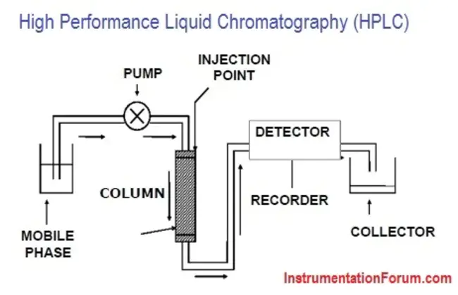 High Performance Polymers : 高性能聚合物