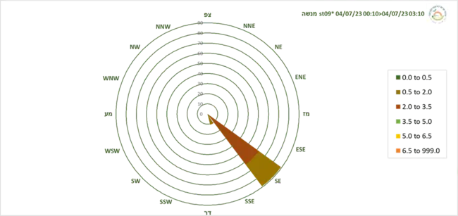 Spherical Equivalent Vulnerability Radius : 球面等效脆弱半径