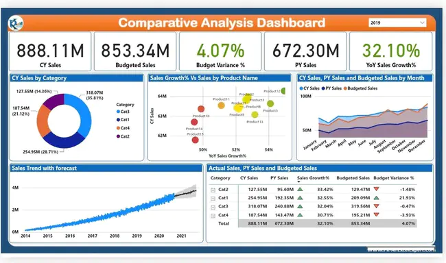 Comparative Analysis of Enterprise Data : 企业数据对比分析