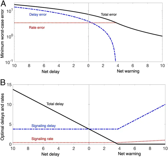 Indirect-Driven Self-Sensing Actuation : 间接驱动式自感应驱动