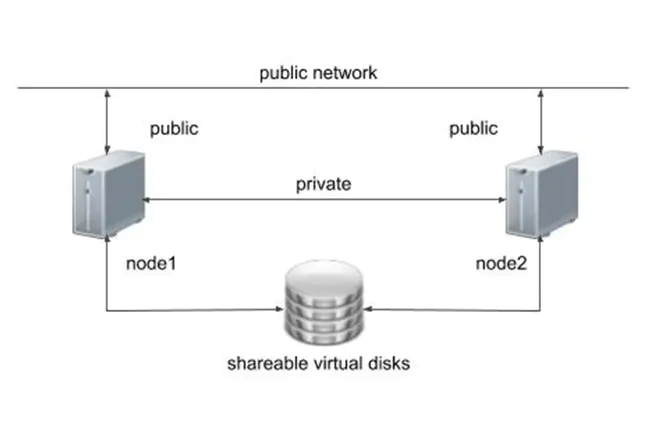 Internet Based Registration System : 基于互联网的注册系统