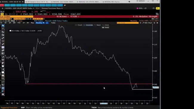 NASDAQ Official Closing Price : 纳斯达克官方收盘价