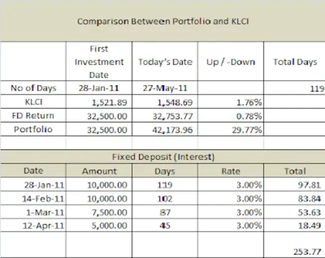 Portfolio Management and Investment Unit : 投资组合管理和投资单位