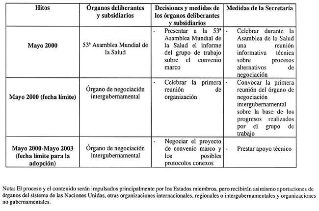 Criteria Review and Approach Documents : 标准审查和方法文件