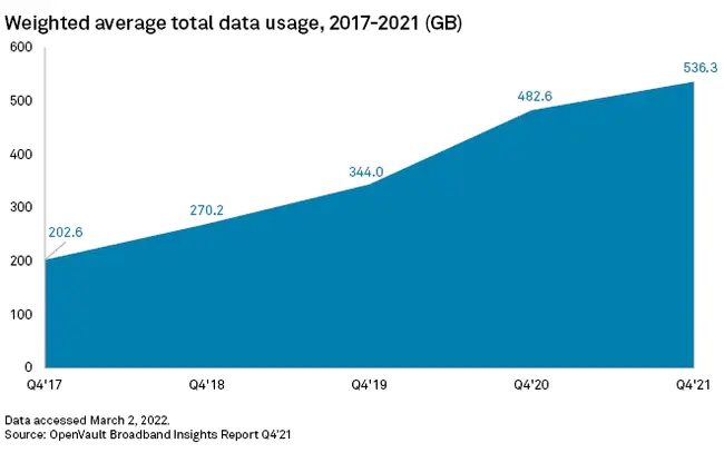 Broadband Quality Score : 宽带质量分数