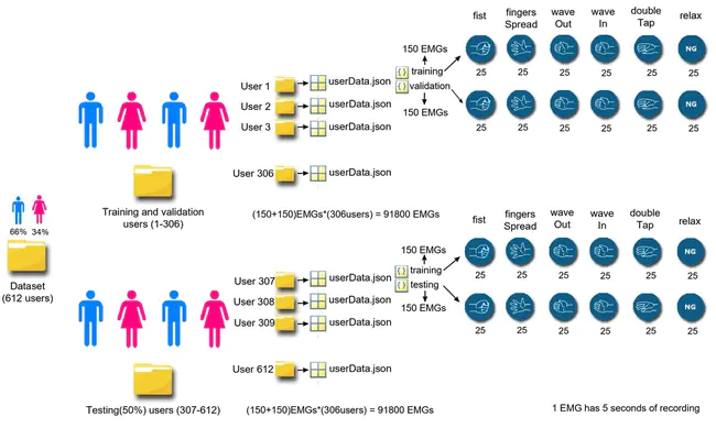 Evolutionary Dynamic Data Investment Evaluator : 进化动态数据投资评估器