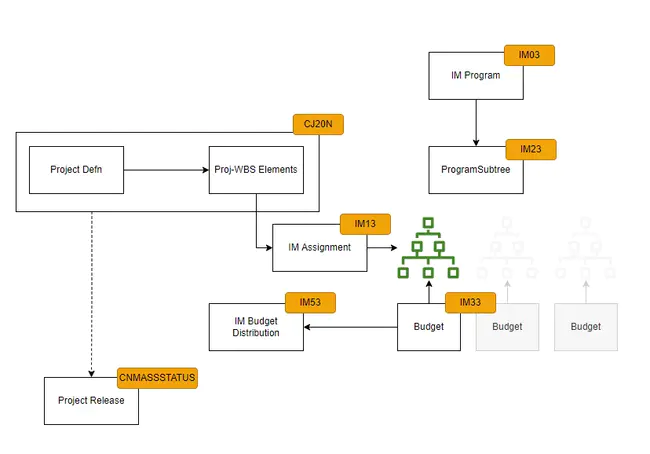 Alternative Investment Strategies Management : 另类投资策略管理