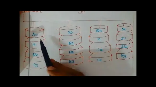 Redundant Arrays of Inexpensive Disks : 廉价磁盘的冗余阵列