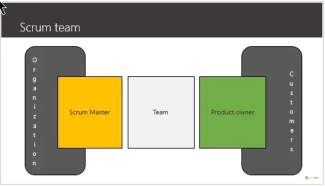 the Object Management System : 对象管理系统