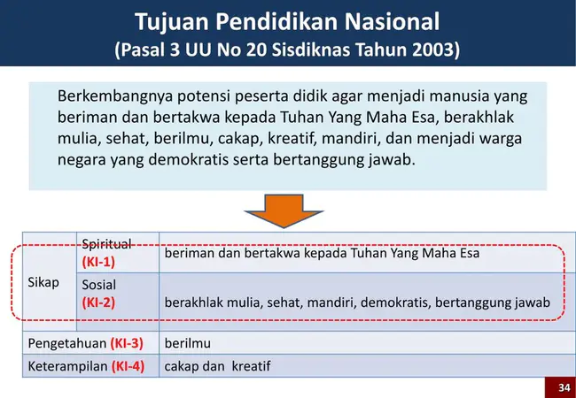 Pendidikan Anak Dini Usia : 潘迪迪肯·阿纳克·迪尼·乌西娅