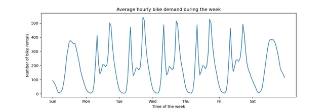 Cycles Analysis Timeseries Software : 周期分析时间序列软件