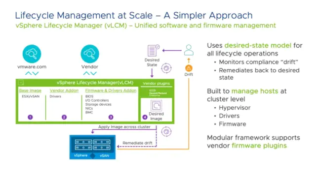 VMware Security Development Lifecycle : VMware安全开发生命周期