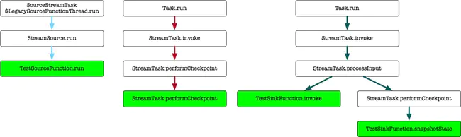 Bounded Task Flow : 有界任务流