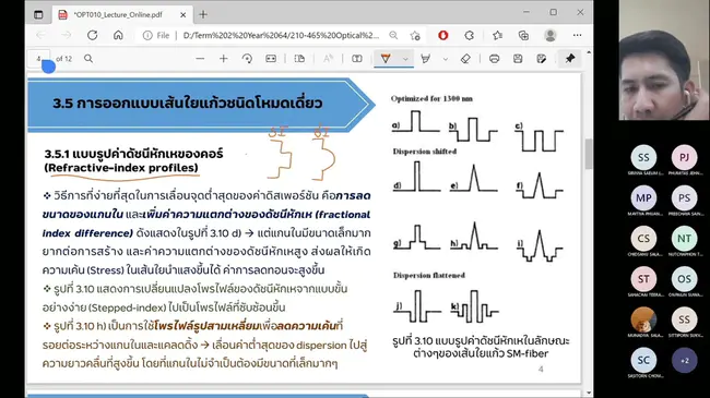 Home-on-Optical Transponder : 光转发器主页