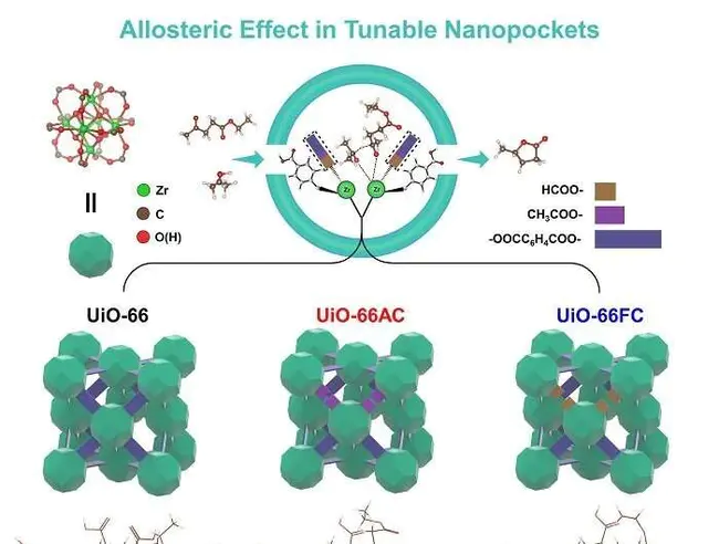 Organometallic Chemical Vapor Deposition : 有机金属化学气相沉积