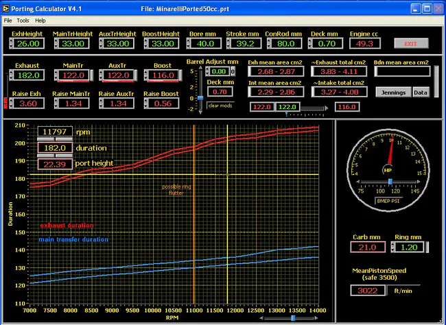 Technology Panel for Command, Control, and Communications : 指挥、控制和通信技术面板