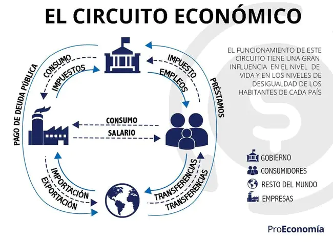 Asociación Española de Economía Agraria : 西班牙农业经济协会