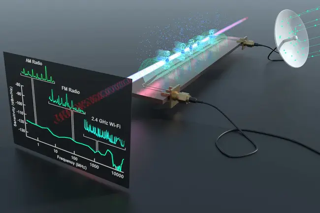 Receiver Carrier Detector : 接收机载波检测器