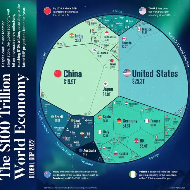 World Consumer Alliance : 世界消费者联盟