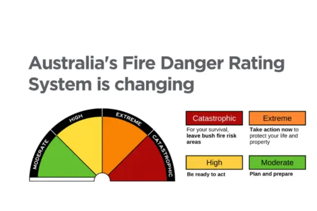 Fire Risk Assesment : 火灾风险评估