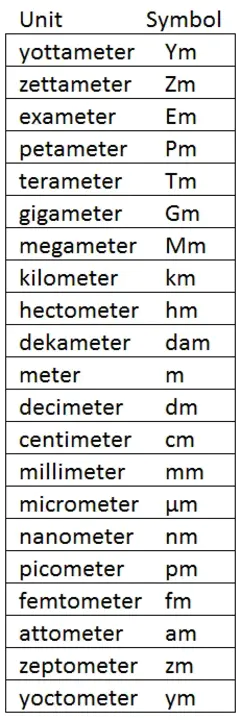 petameter : 音量计