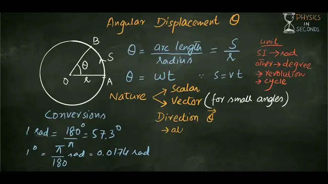 angular displacement : 角位移