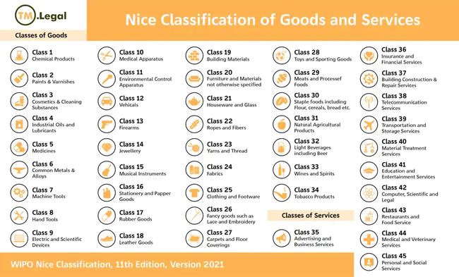 Nomenclature of Economic Activities : 经济活动名称