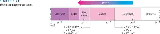 Molecular Grade Index : 分子级指数