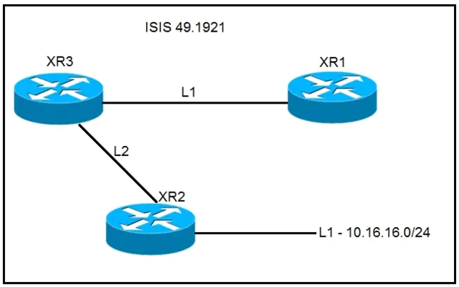 Network Intrusion Detection Systems : 网络入侵检测系统