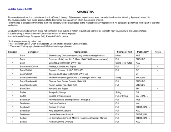 Orchestra Planning and Administration System : 管弦乐队策划与管理系统