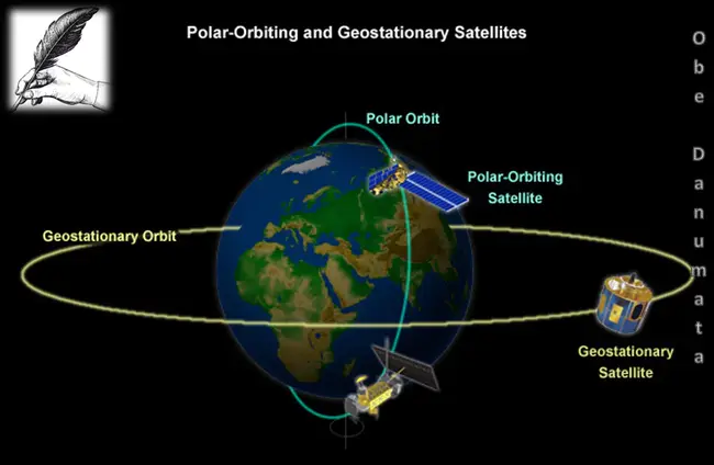 Geostationary Earth Radiation Budget : 地球同步辐射预算